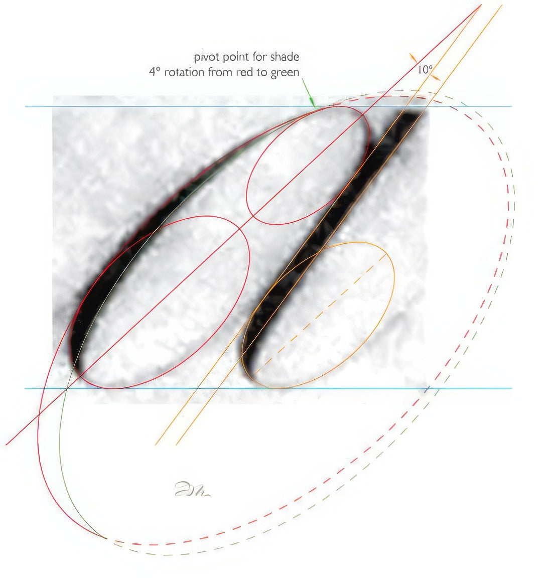 Analysis of Ovals and Angles