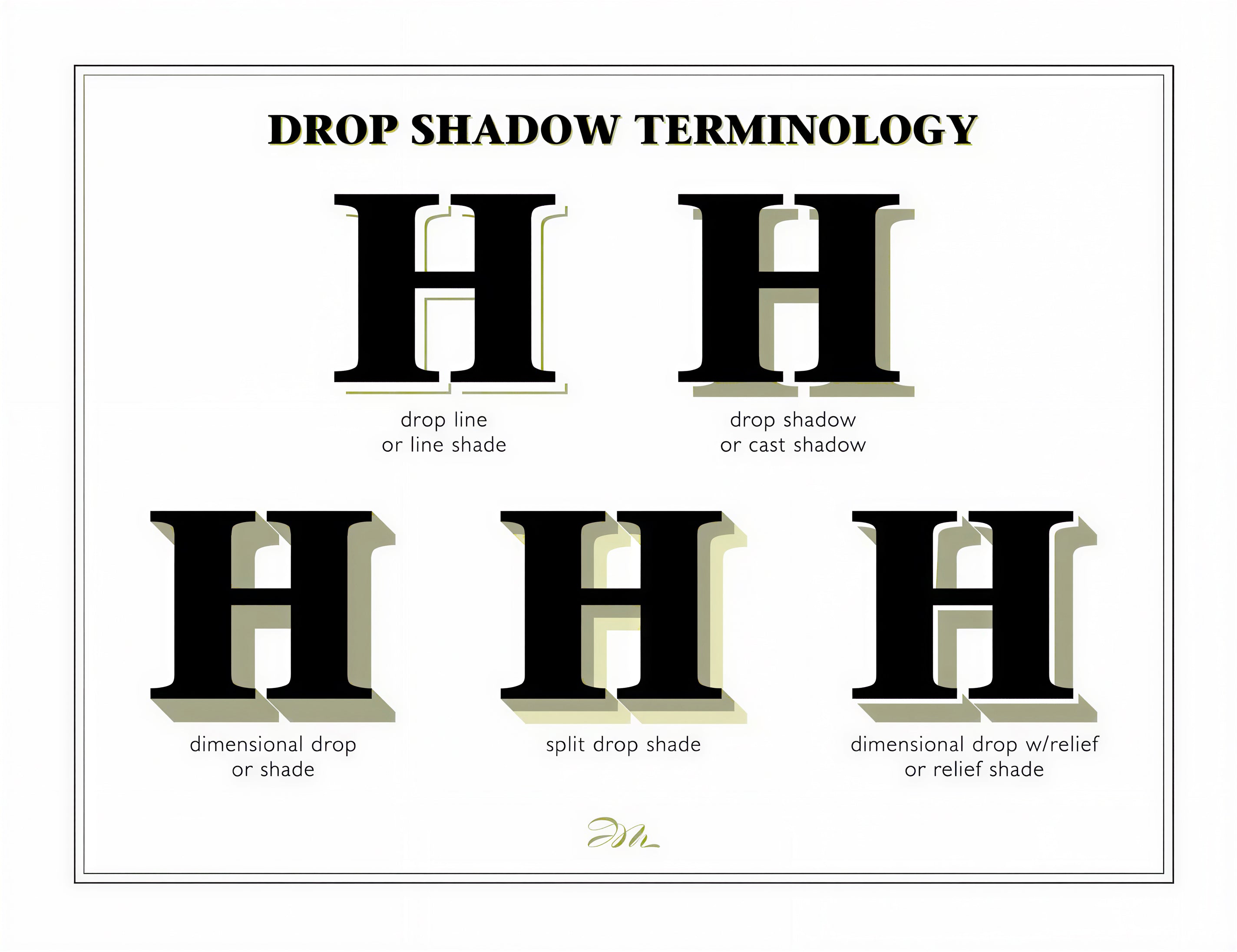 Drop Shadow Terminology