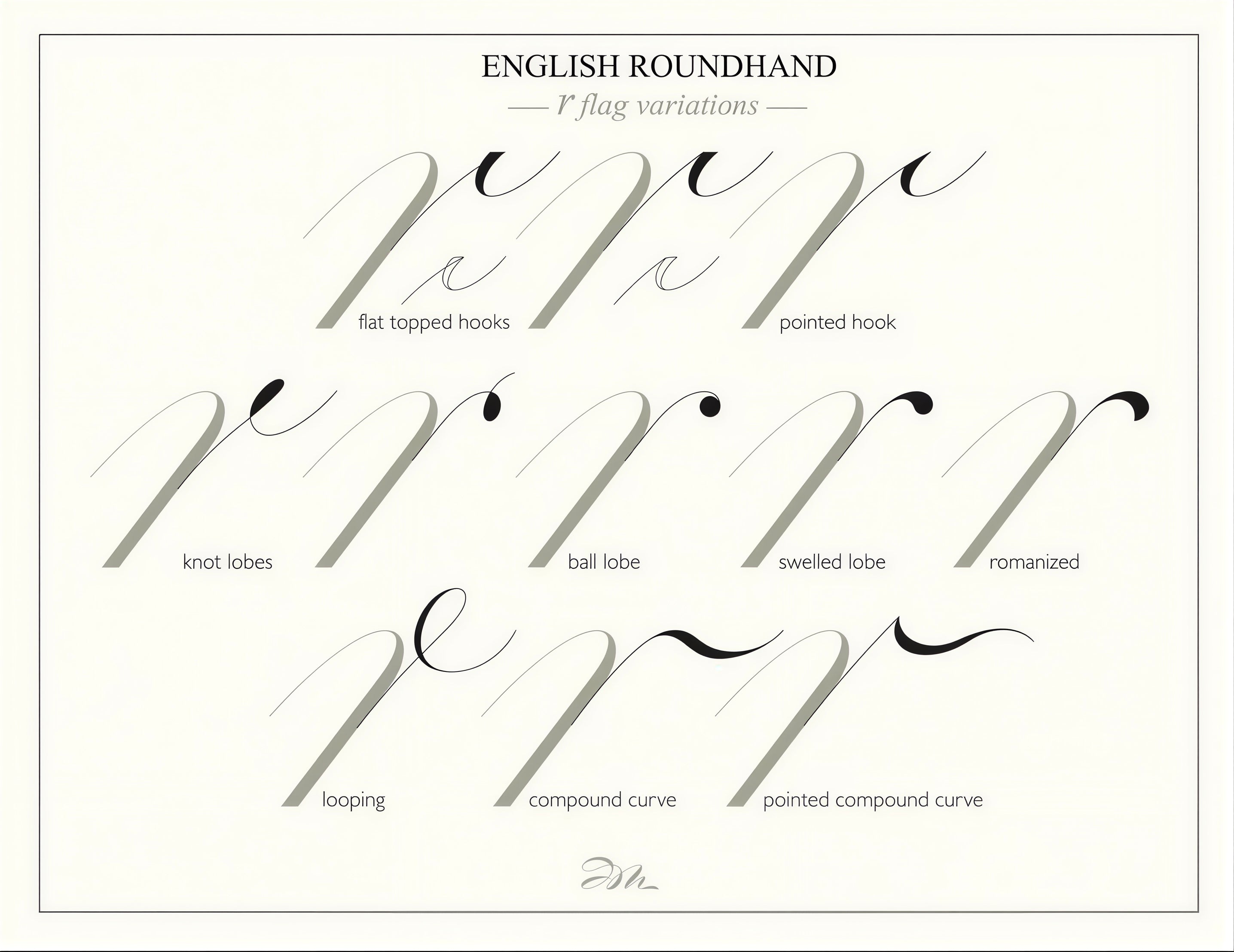 English Roundhand "r" Flag Variations