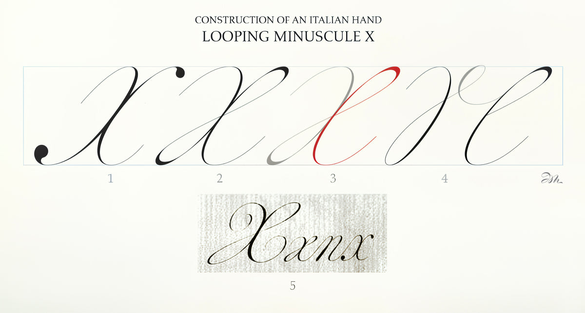 Construction of Italian Hand Looping Miniscule "x"
