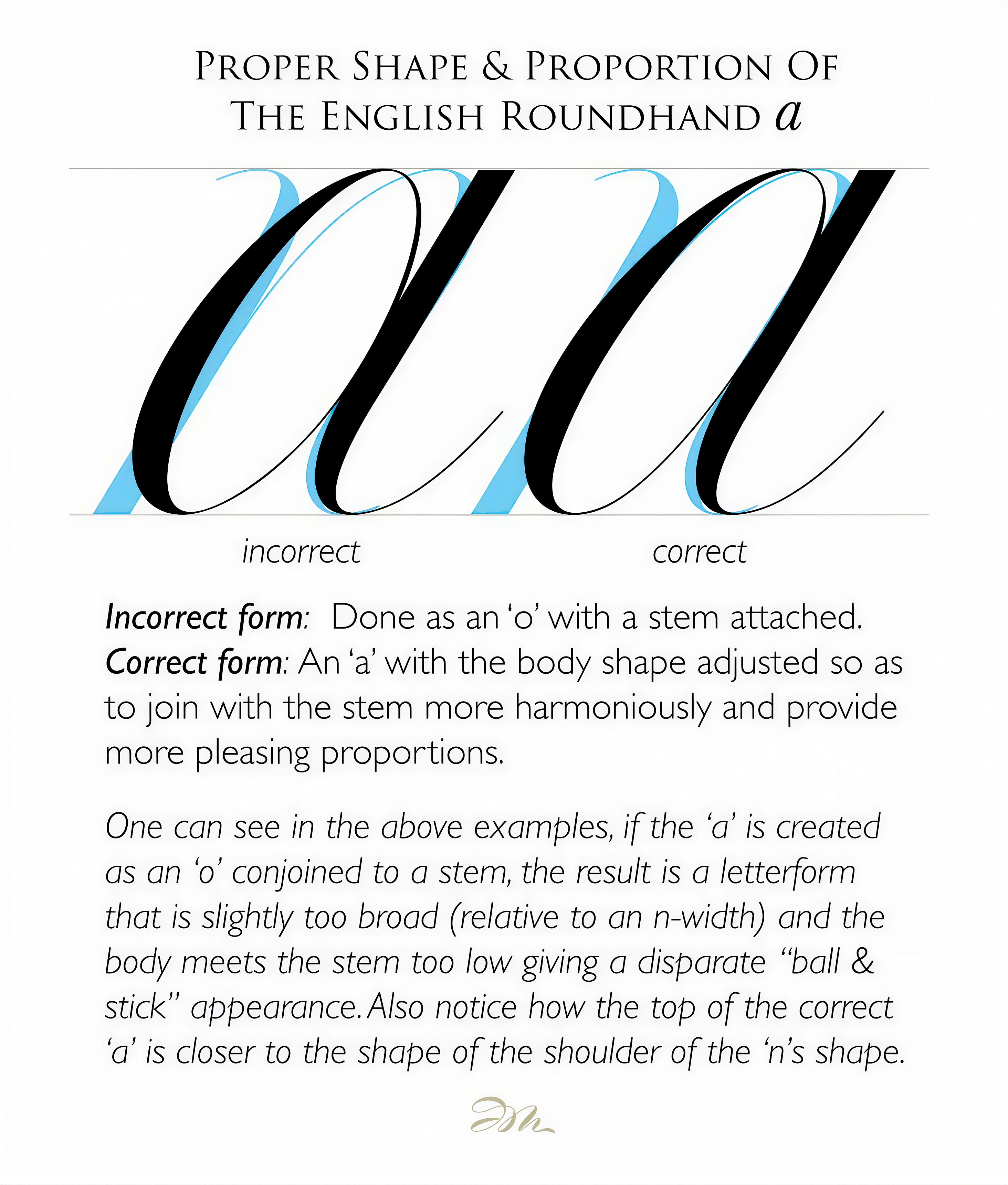 Proper shape and proportion of English Roundhand "a"