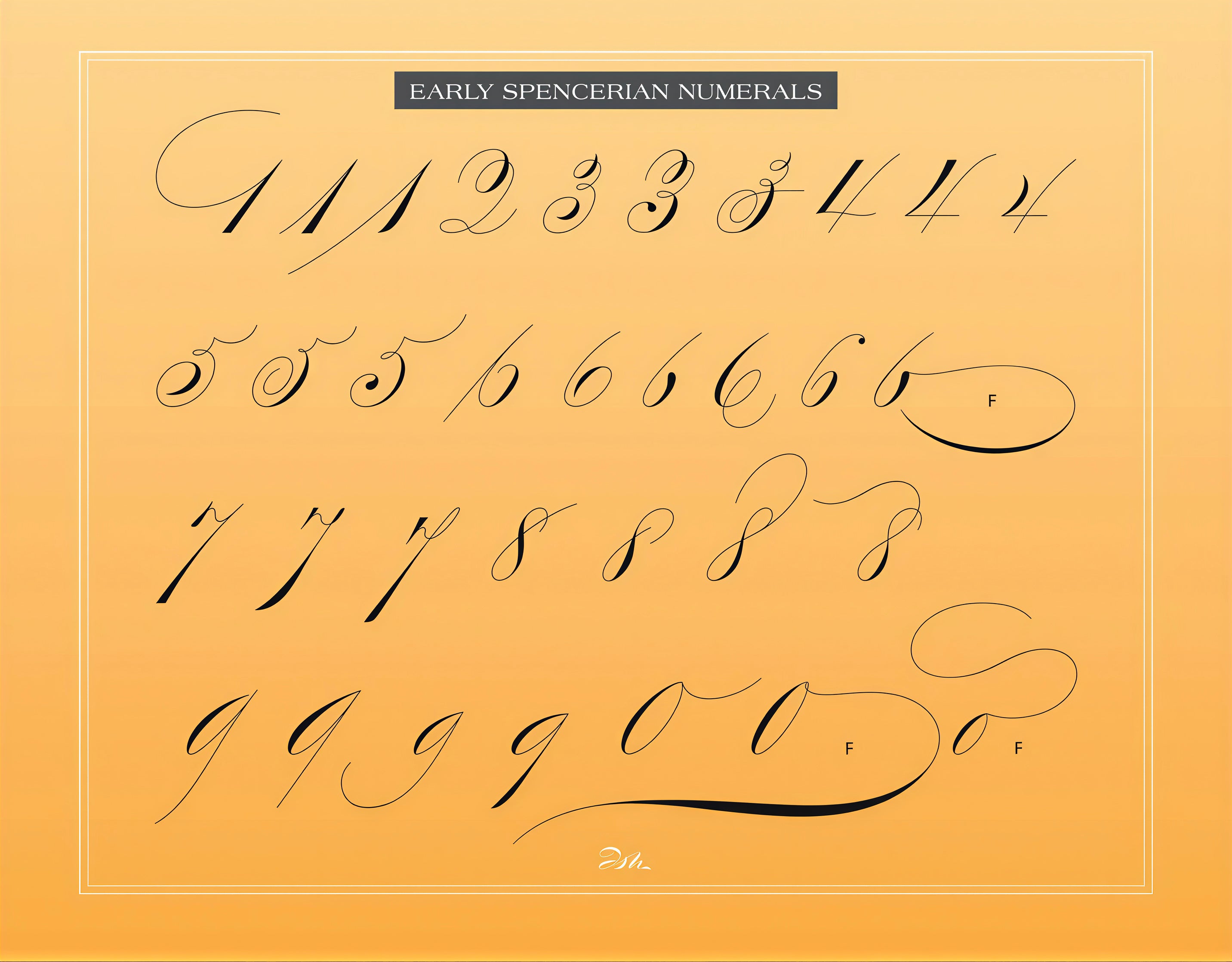 Spencerian Script - Early Numerals